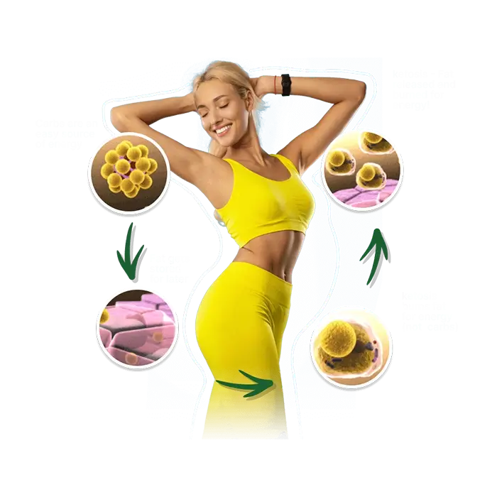 KetoCrave Keto Gummies Deals